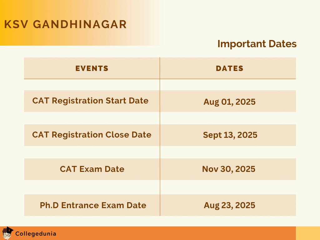 KSV Gandhinagar Important Dates