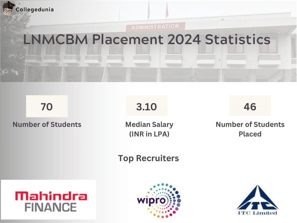 PLACEMENT DATA  OF LNMCBM