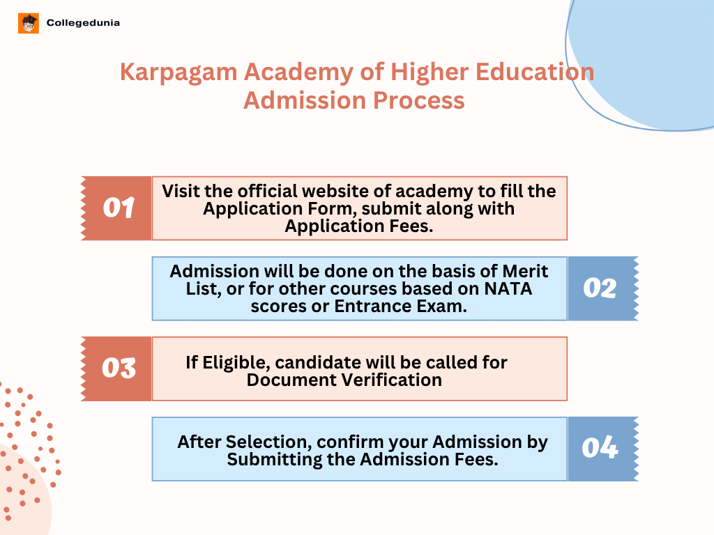 Karpagam Academy of Higher Education Admission Procedure