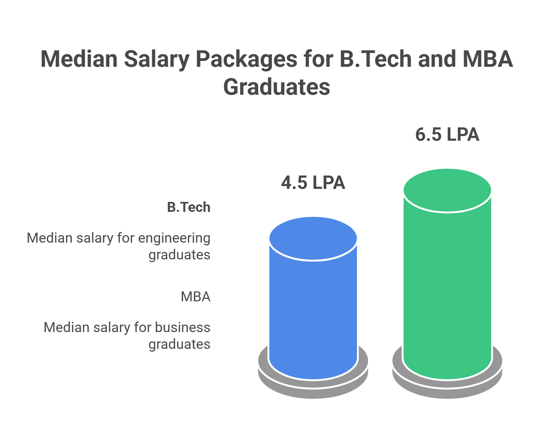 Amity Jaipur pPlacement