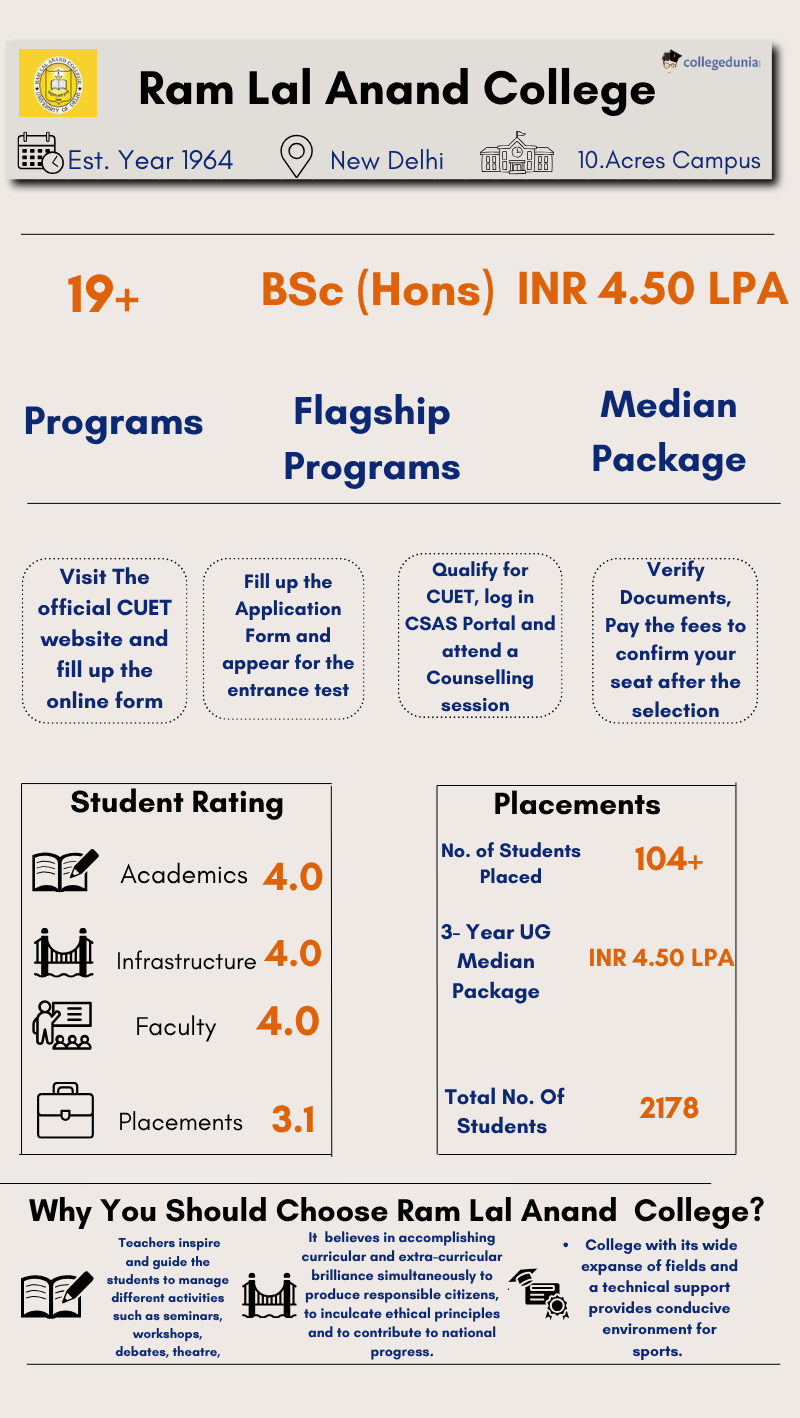 ram lal anand college admission, placements, courses