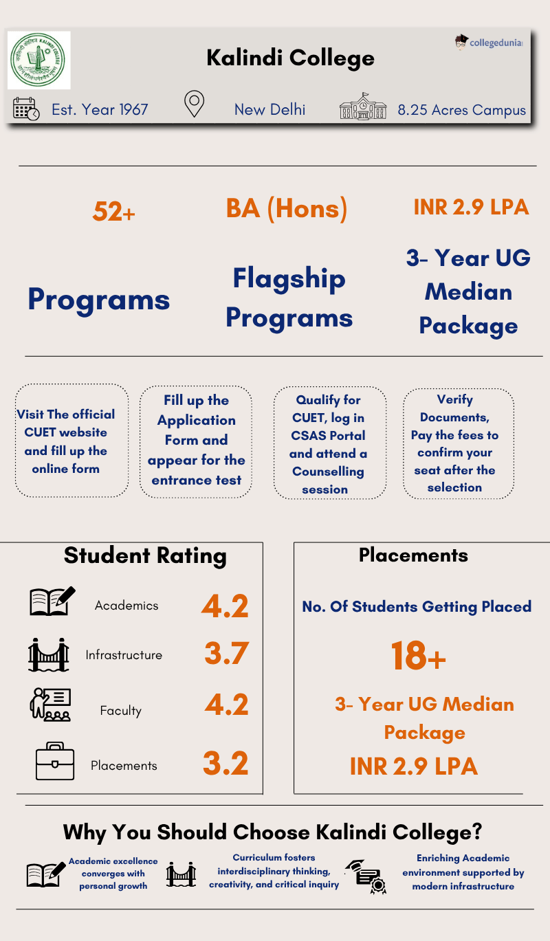 kalindi college important information