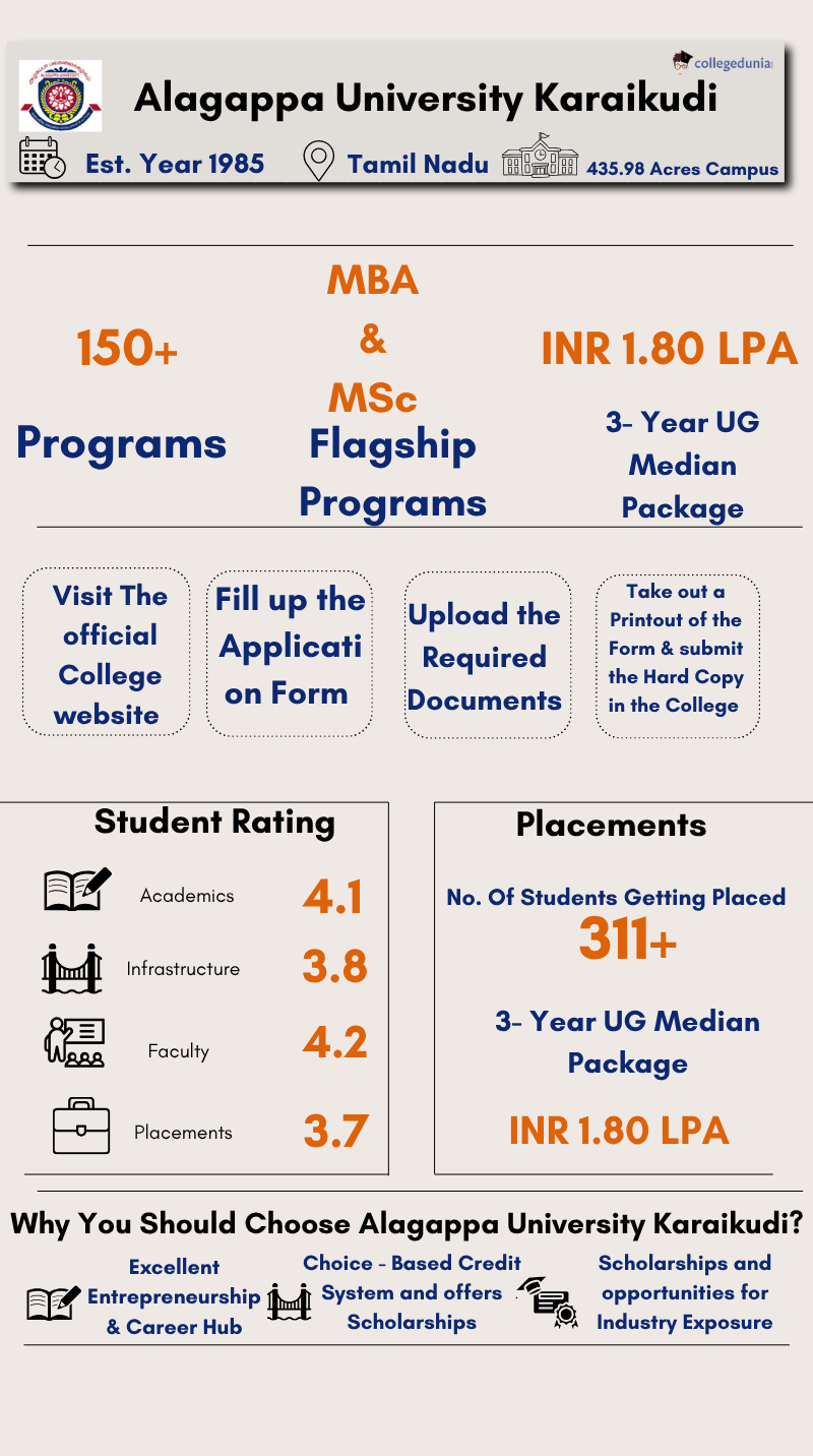 alagappa university information