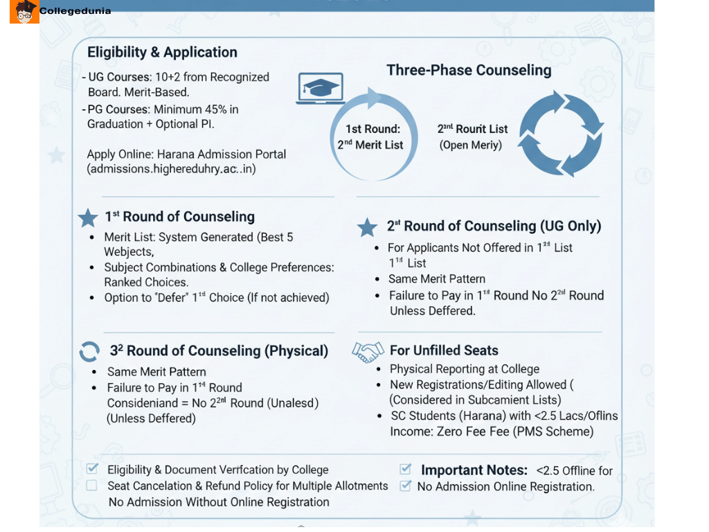 dgc admission process