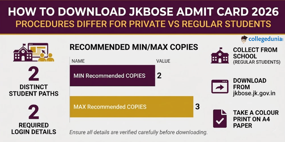 How to Download JKBOSE Admit Card 2026