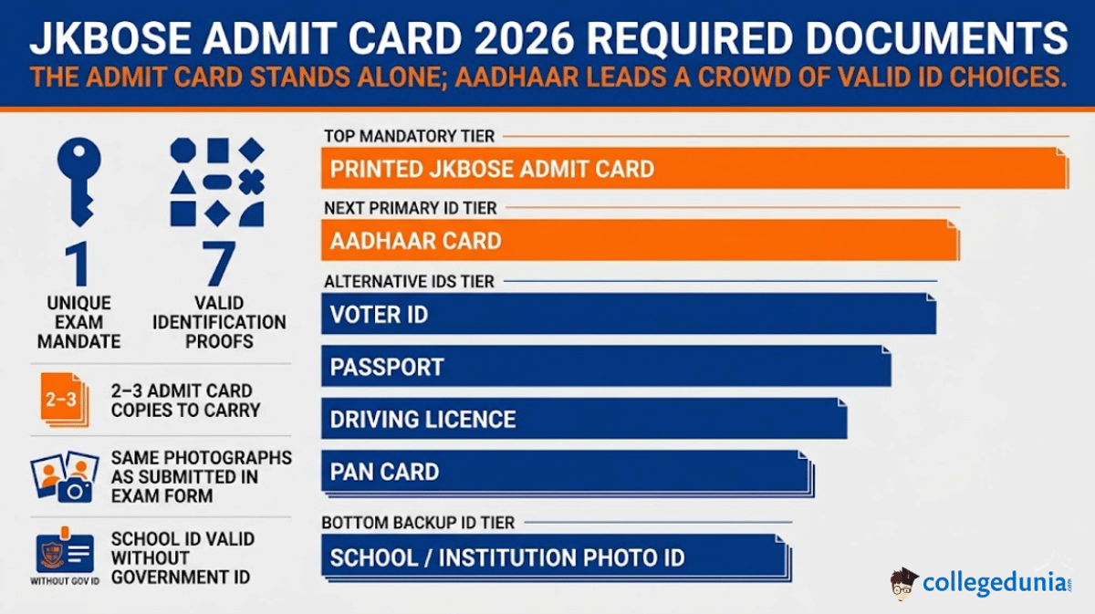 Documents to Carry Along with JKBOSE Admit Card 2026