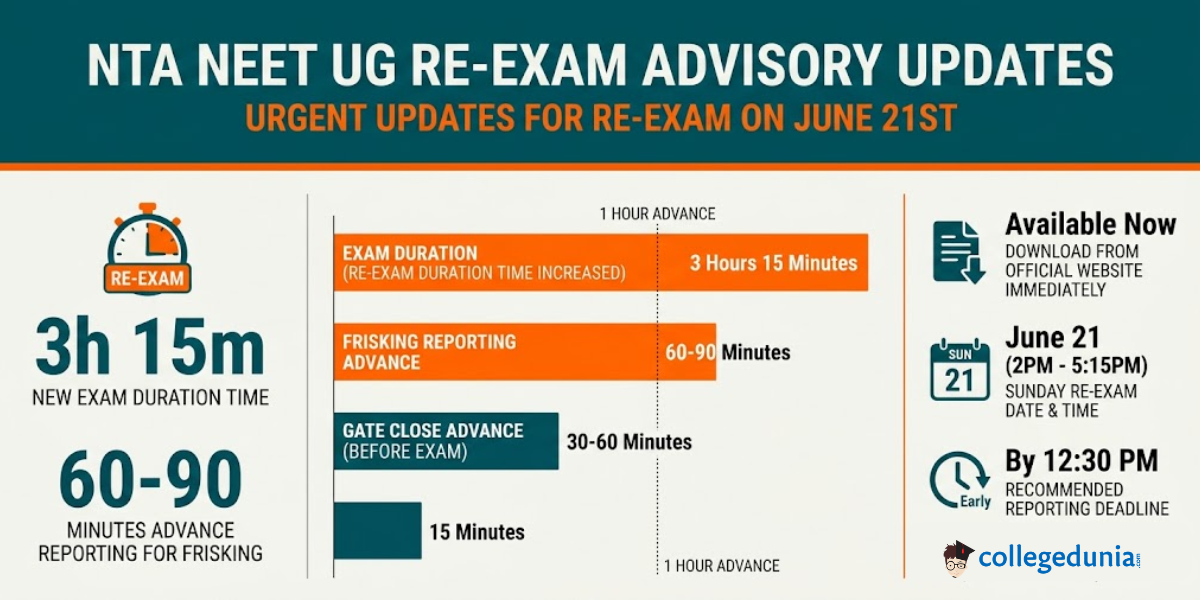 Latest Updates on NTA NEET UG Exam Advisory