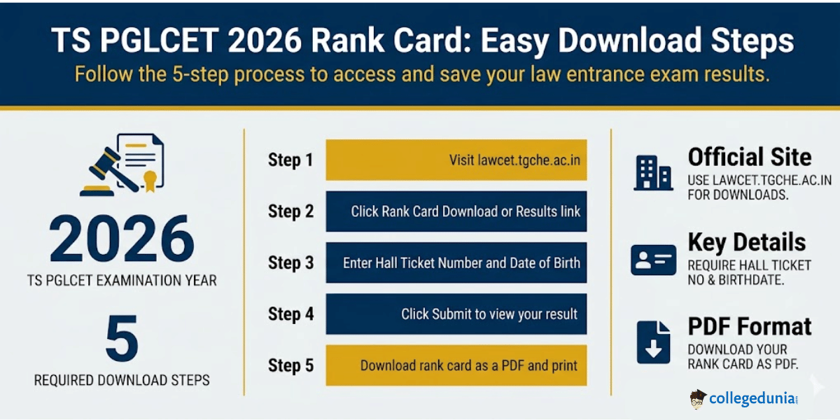 How to Download TS PGLCET 2026 Rank Card