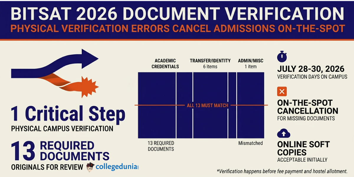 BITSAT Counselling Documents Required 2026