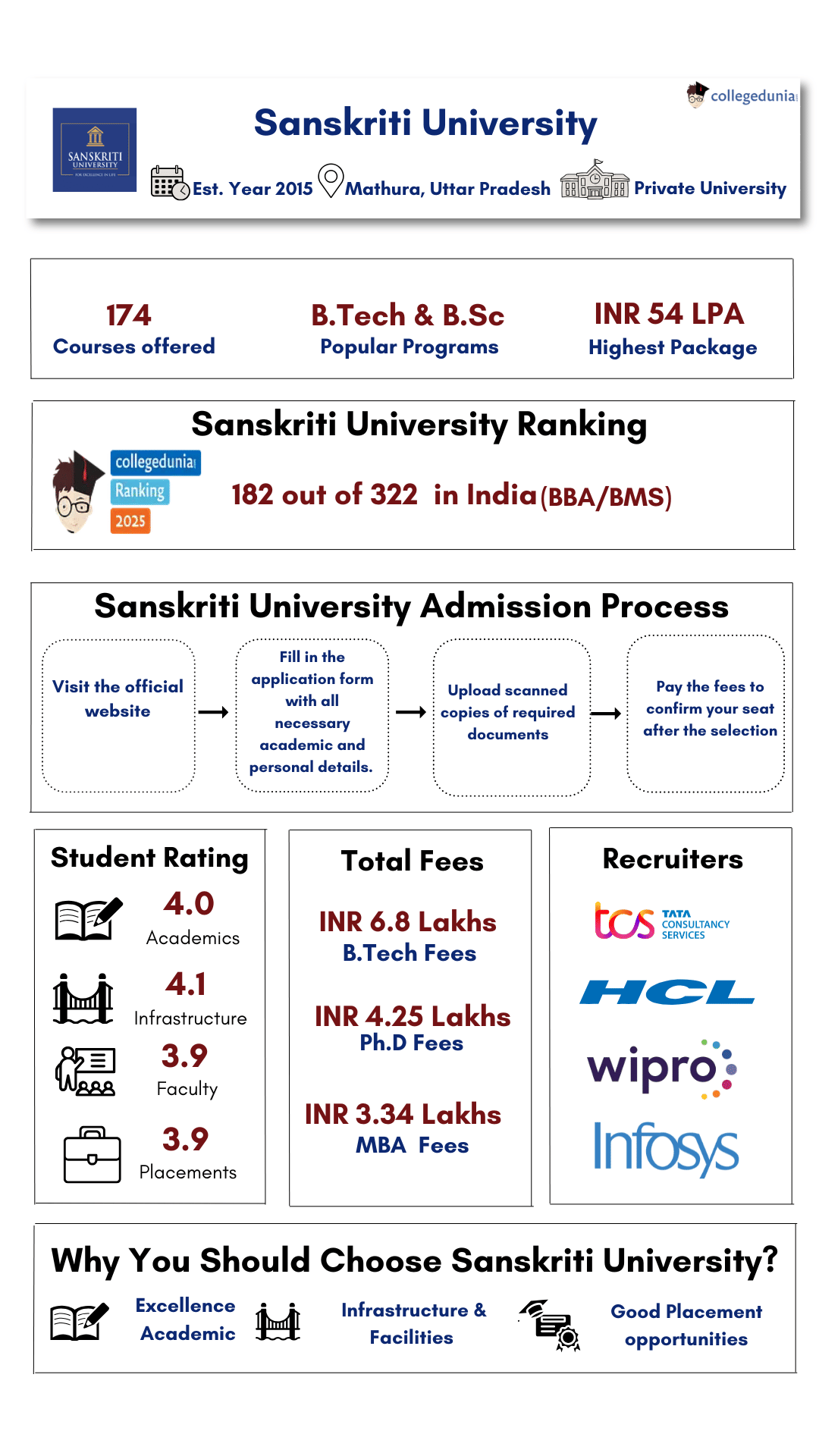 Sanskriti University 
