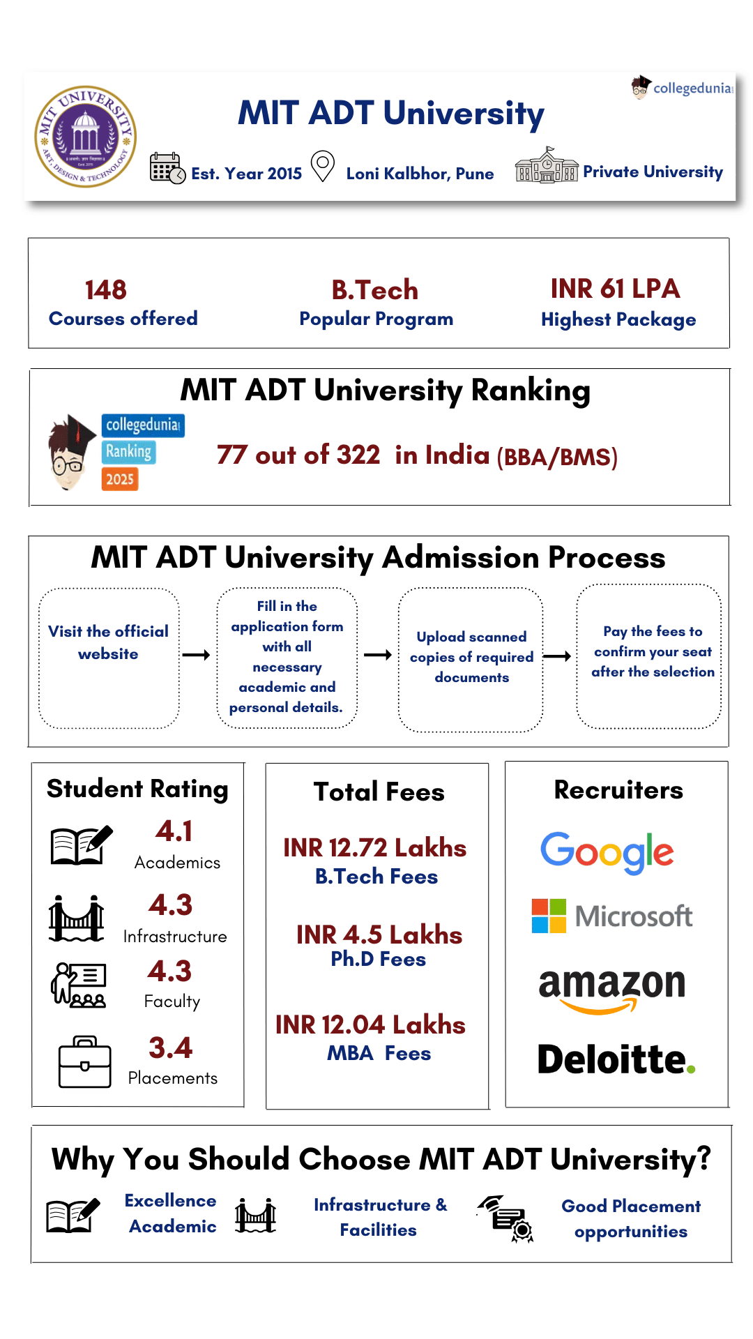 MIT ADT University Pune