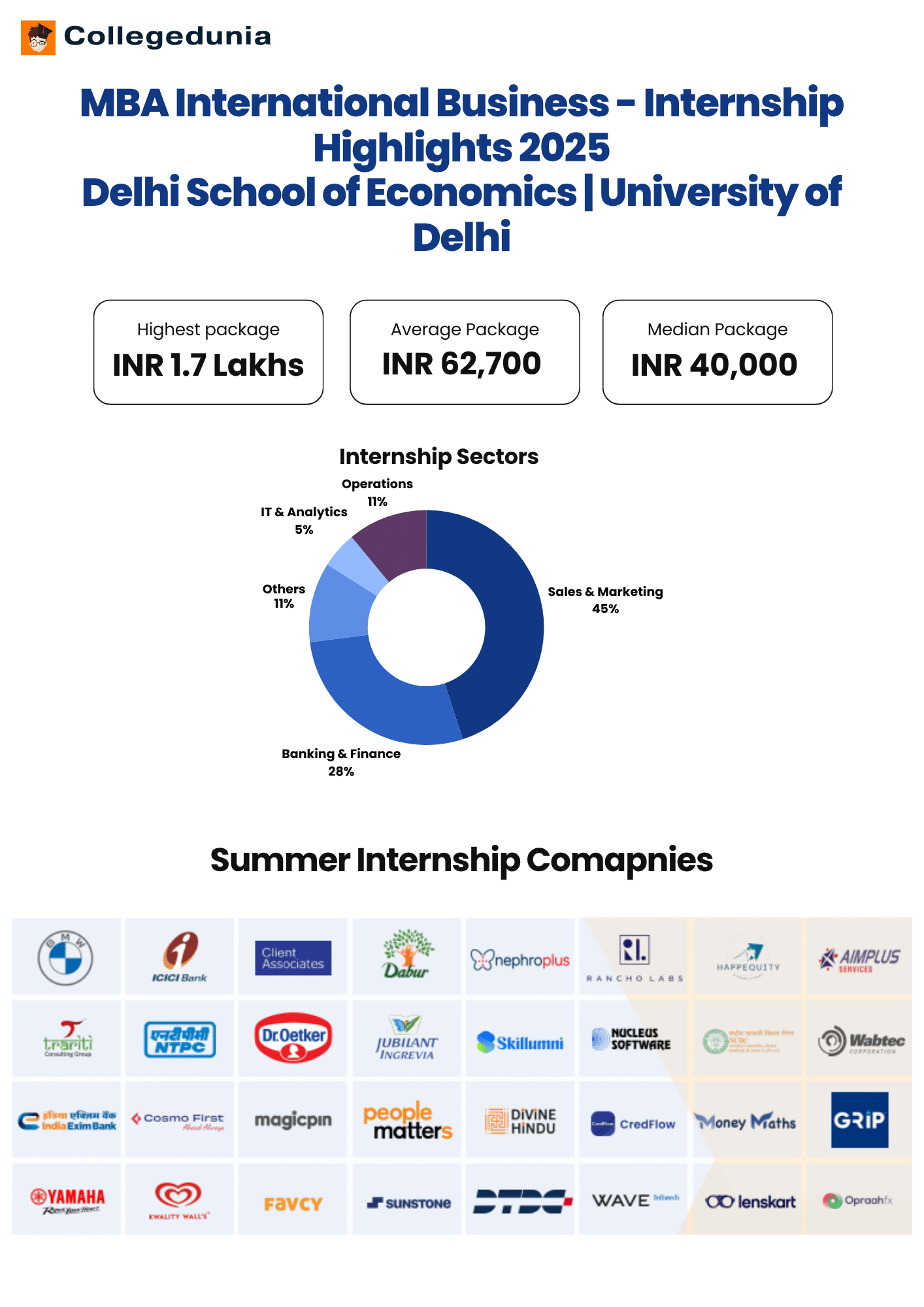 Delhi School of Economics Internship Highlights
