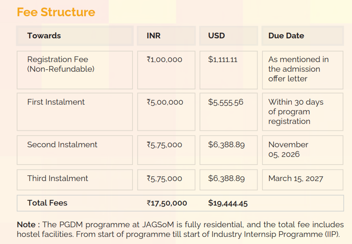 JAGSoM Fees 