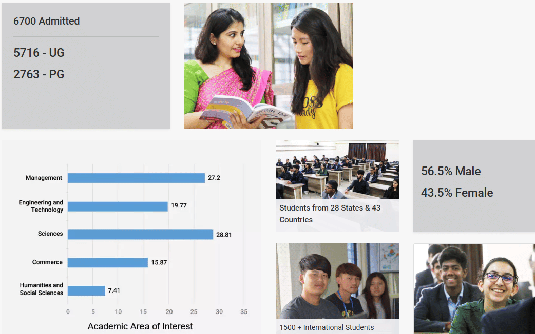 JAIN UNIVERSITY AT A GLANCE