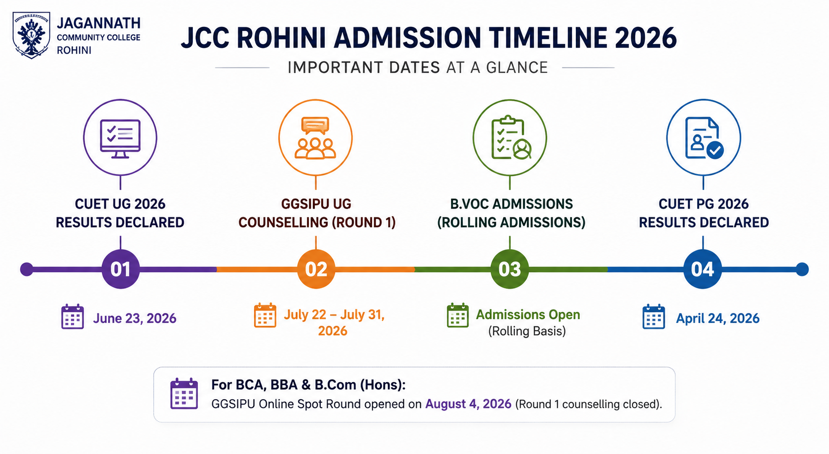 JCC Rohini Admission Dates