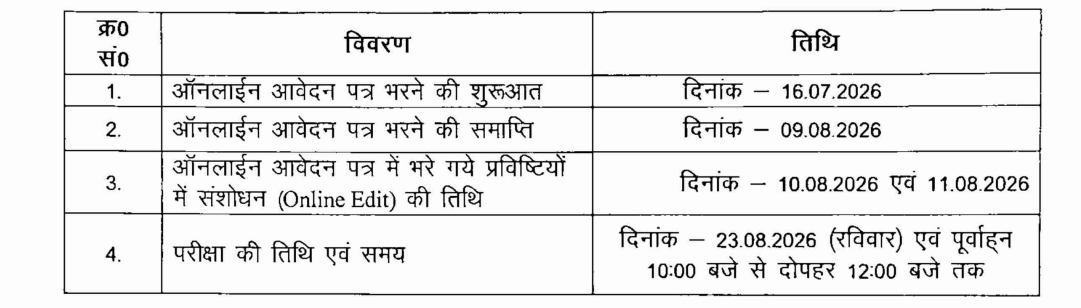 Jharkhand Nursing Entrance Exam 2026