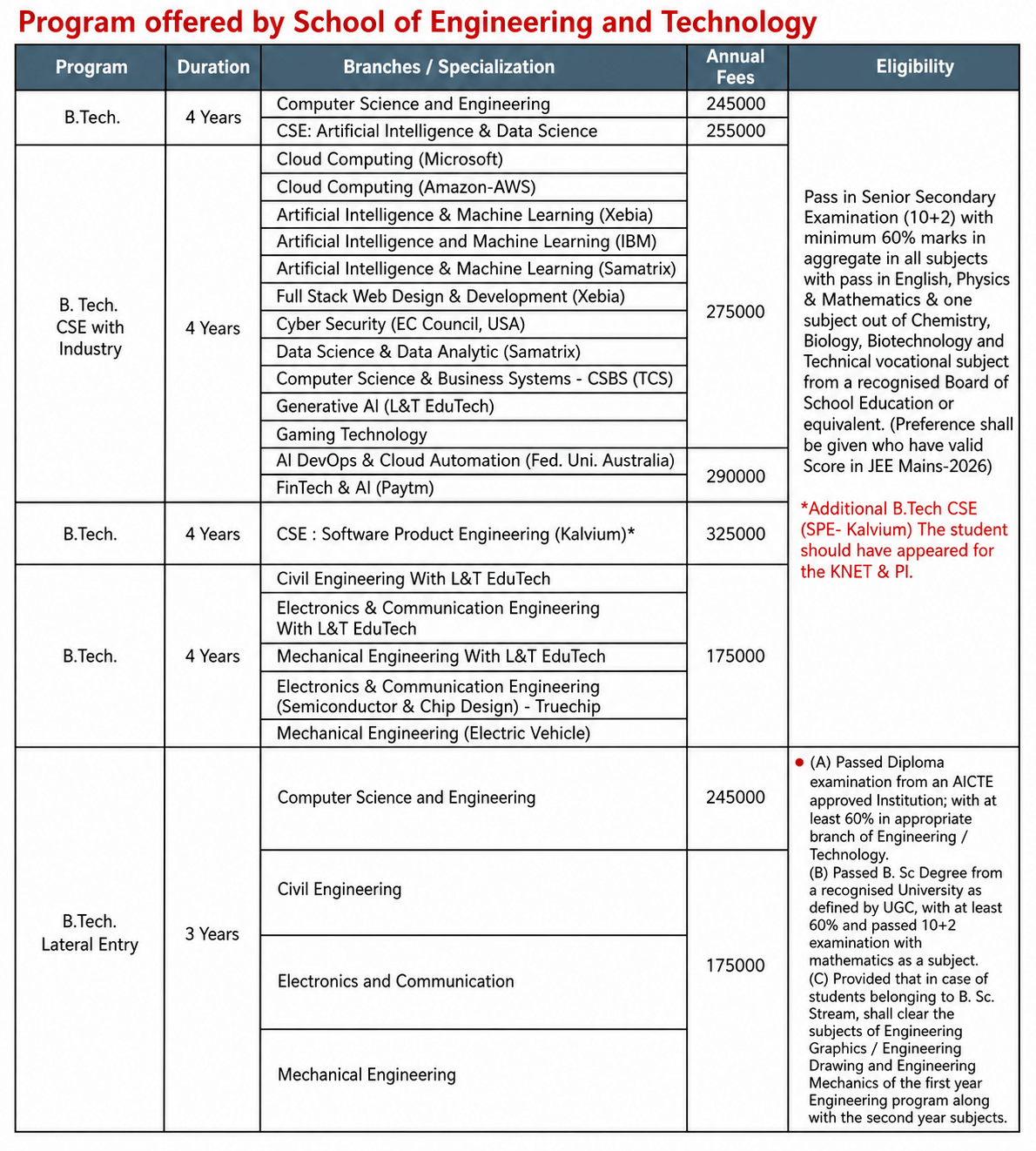 JECRC University B.Tech Fees 2026