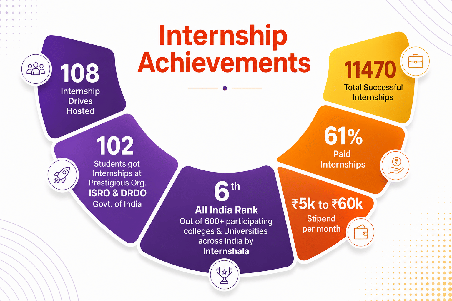 JECRC University Internship Details