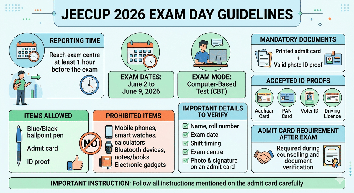 JEECUP 2026 Exam day Guidelines