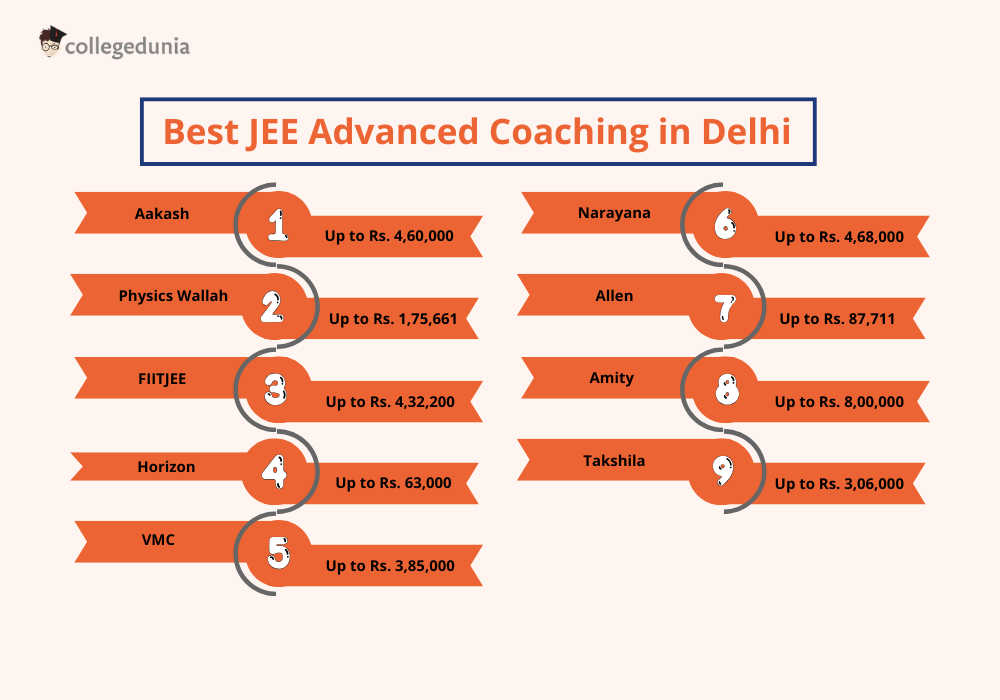 JEE Advanced Coaching in Delhi