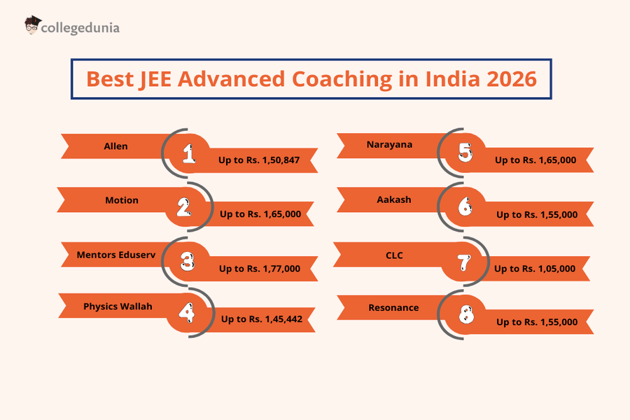 JEE Advanced Coaching in India