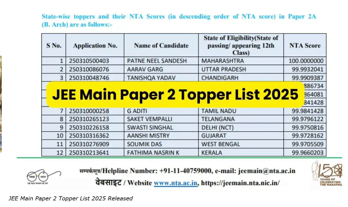 JEE MAIN PAPER 2 TOPPER LIST