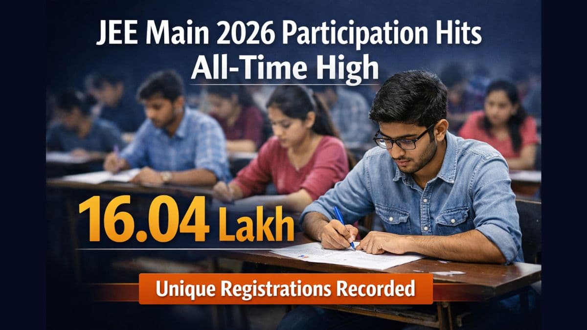 JEE Main 2026 Participation Hits All-Time High; 16.04 Lakh Unique Registrations Recorded