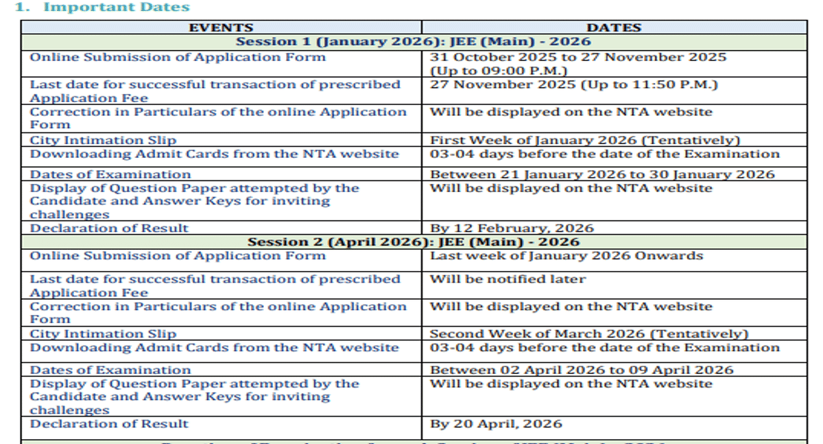 JEE Main 2026 Session 2 Important Dates