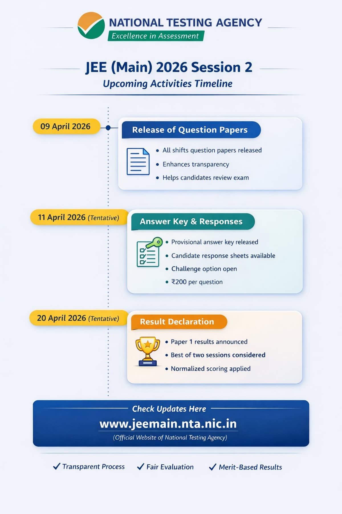 JEE Main 2026 Session 2 Response sheet dates