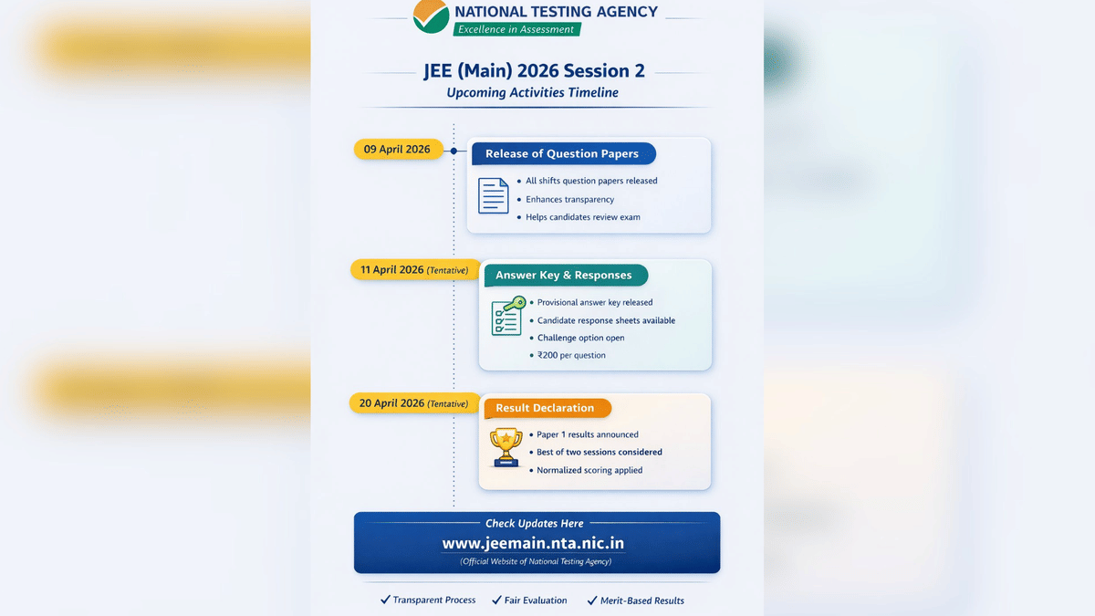JEE Main 2026 Session 2 Response sheet release dates