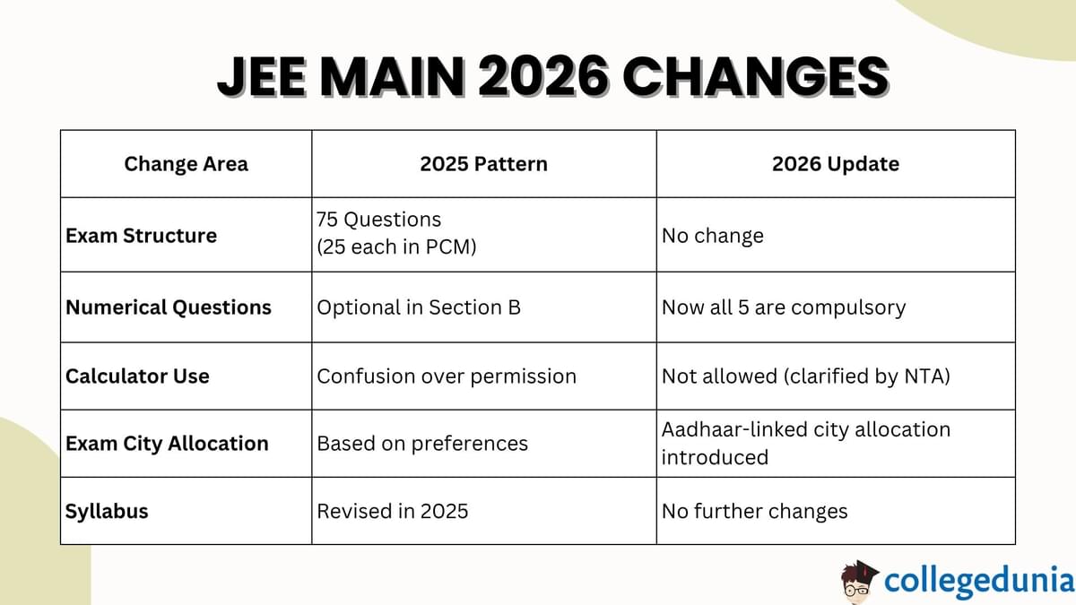 JEE Main Changes 