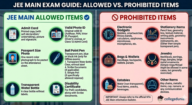 JEE Main Allowed items