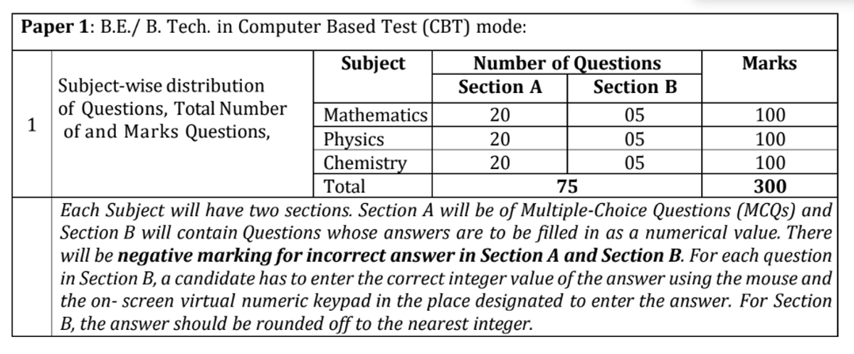 JEE Main Paper 1 Pattern