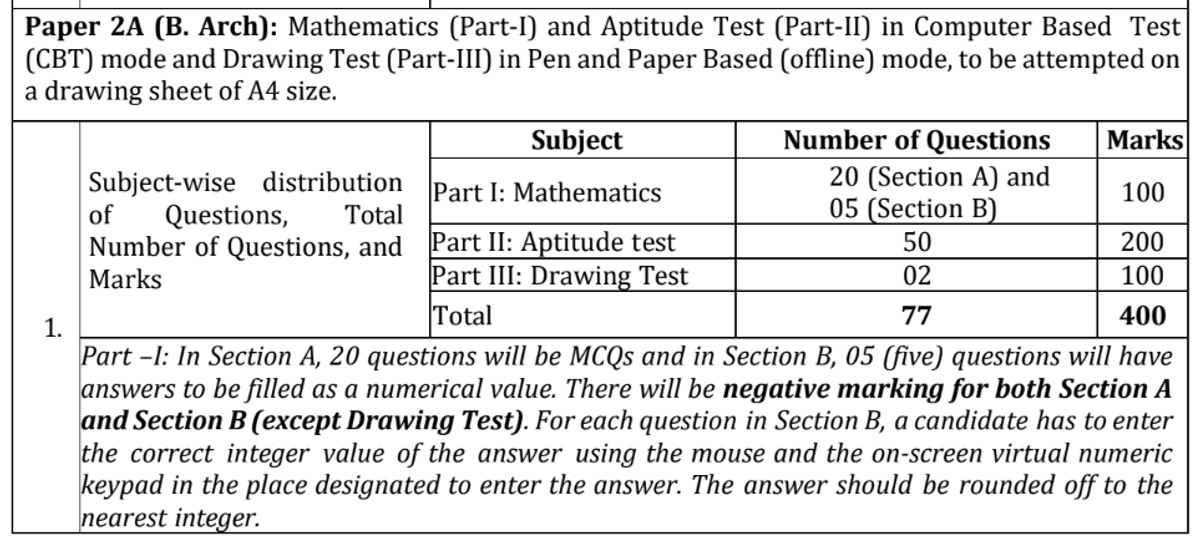 JEE Main Paper 2A Pattern