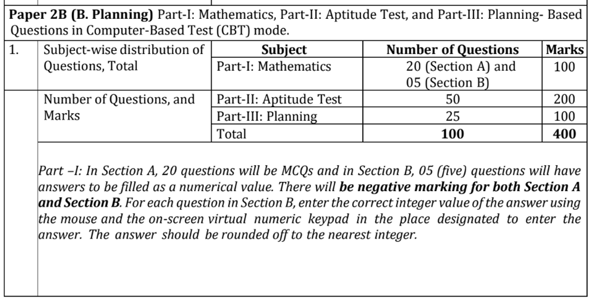 JEE Main Paper 2B Pattern