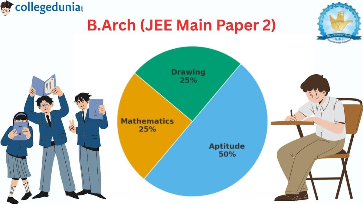 JEE Main Paper 2 Syllabus