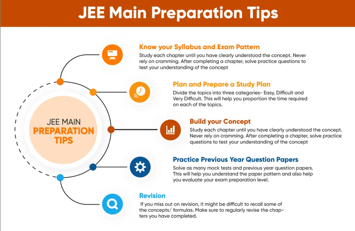 JEE Main Preparation 2026