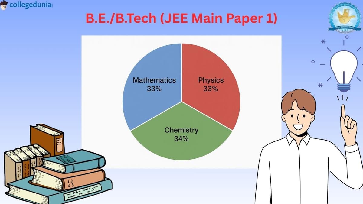 JEE Main Syllabus Paper 1