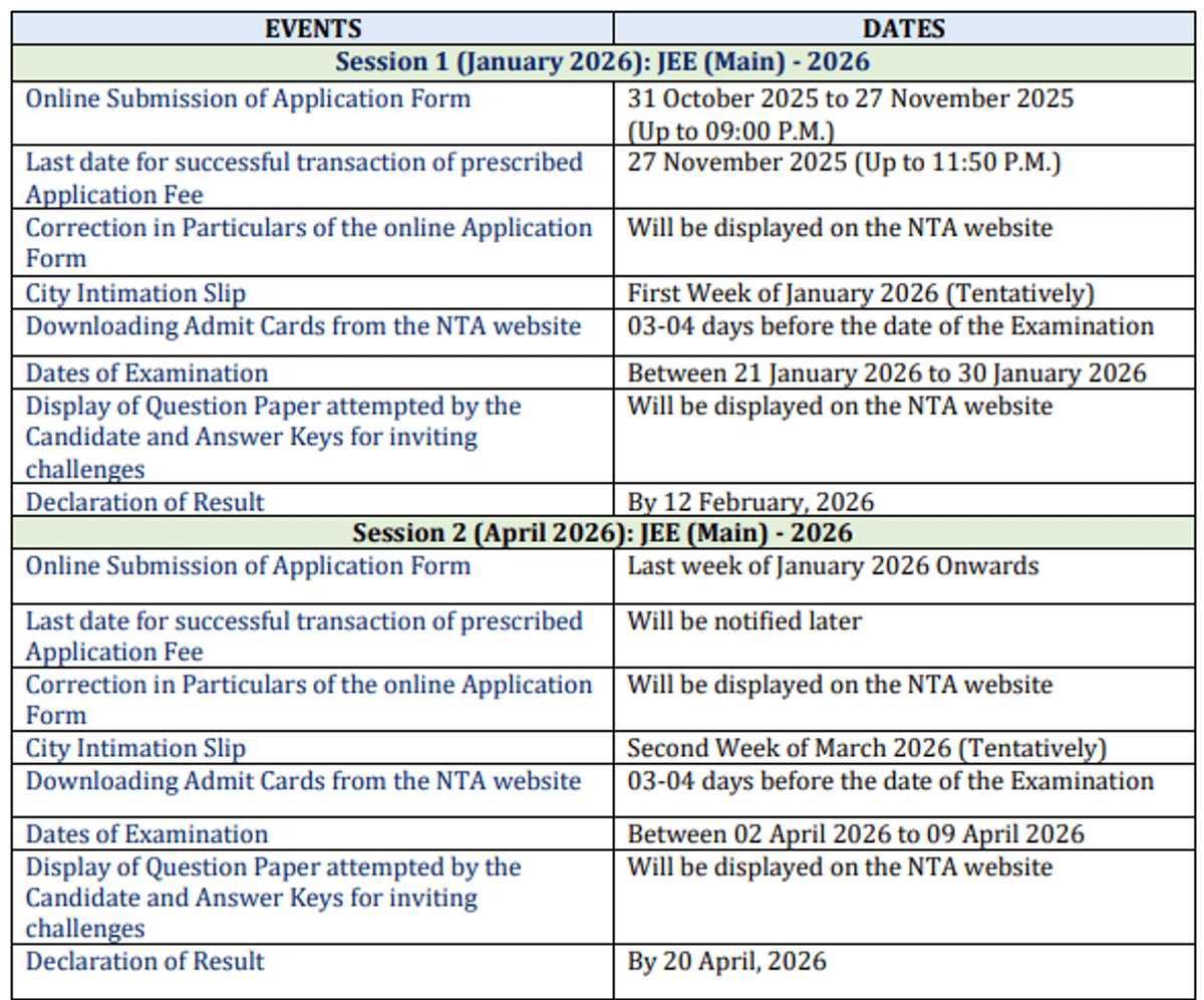 JEE Main Exam Dates
