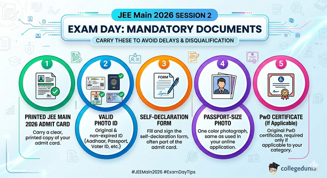 JEE Main documents 