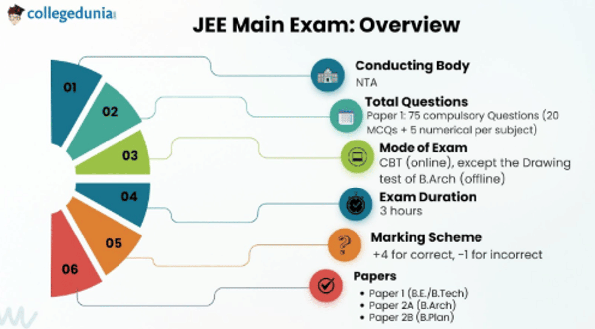 JEE Main Exam