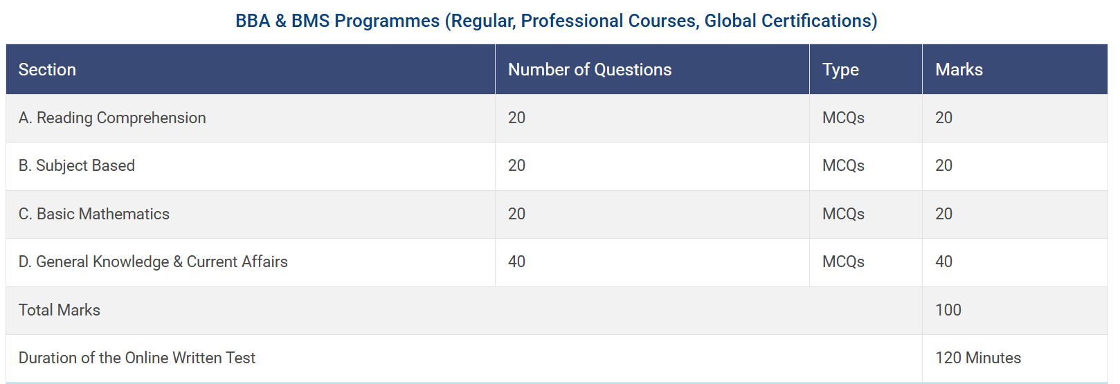 JET Entrance Exam pattern