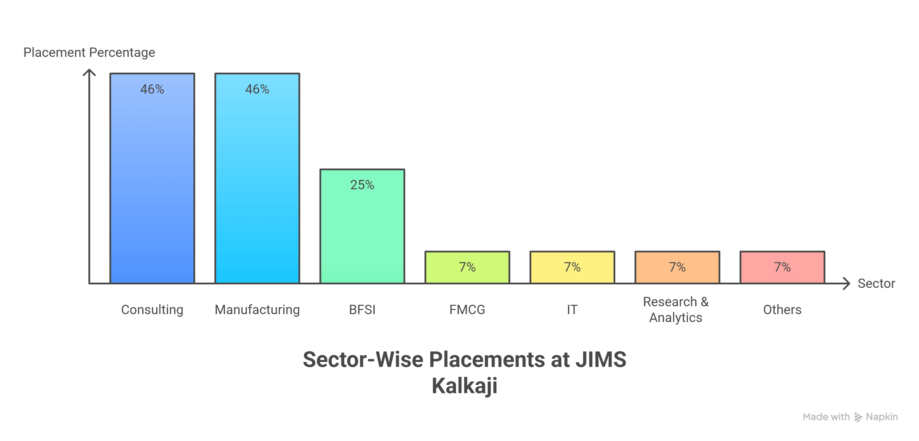 jims kalkaji placements