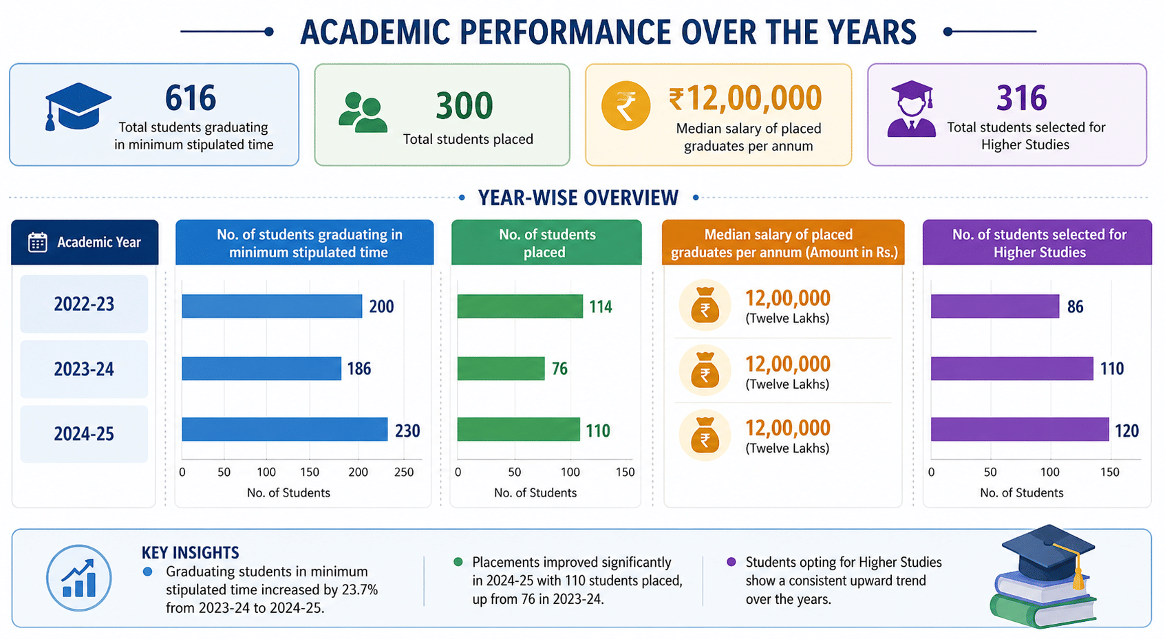 JIPMER Placement Report