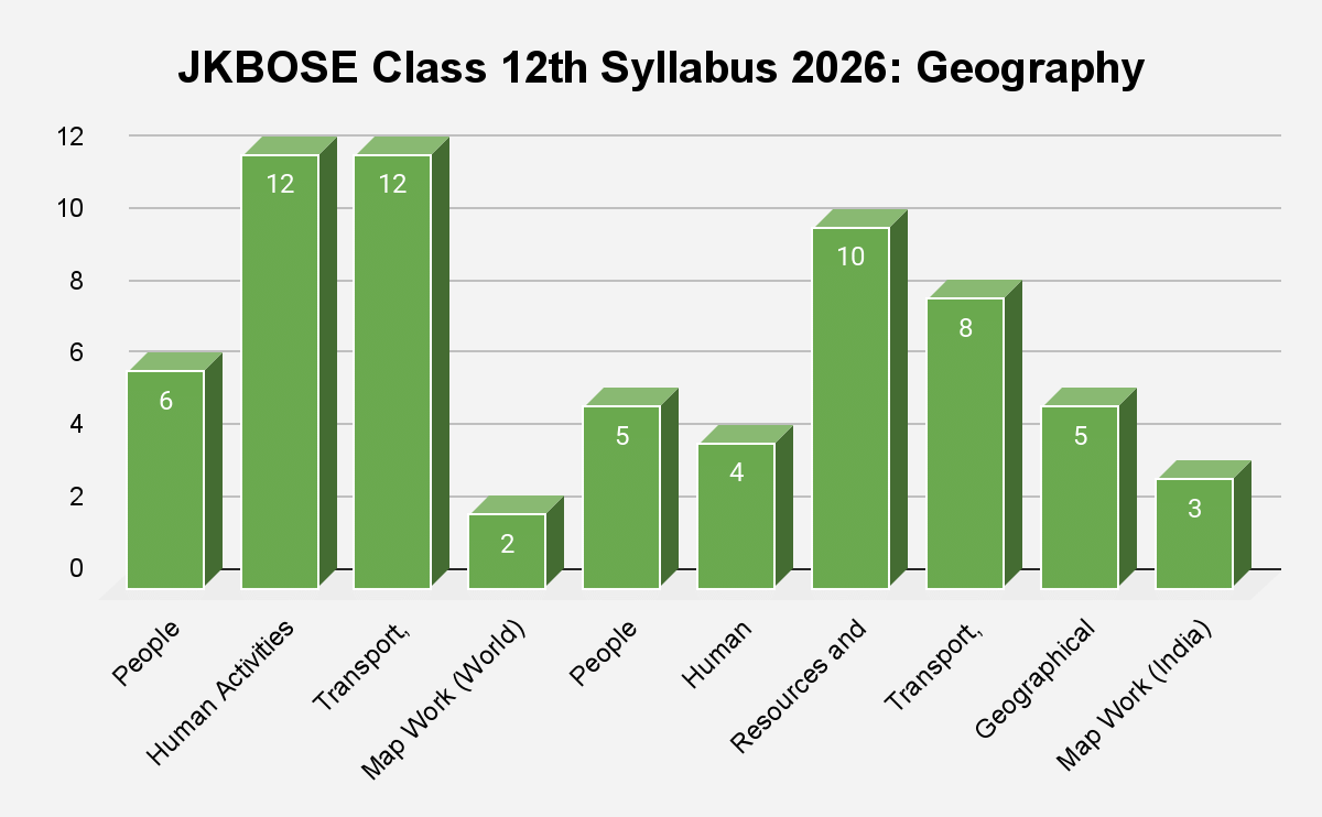 JKBOSE Class 12th Syllabus 2026: Political Science