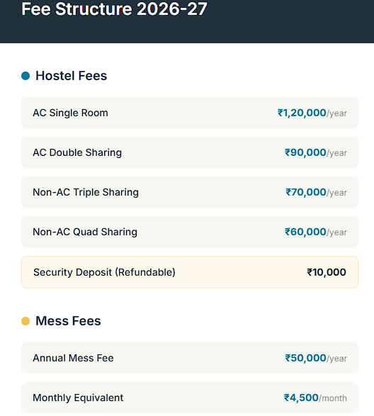 JLU BHOPAL ACCOMMODATION & MESS CHARGES