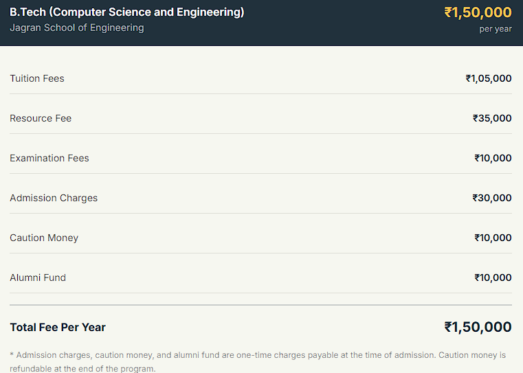 JLU Bhopal B.Tech CSE Fees 2026