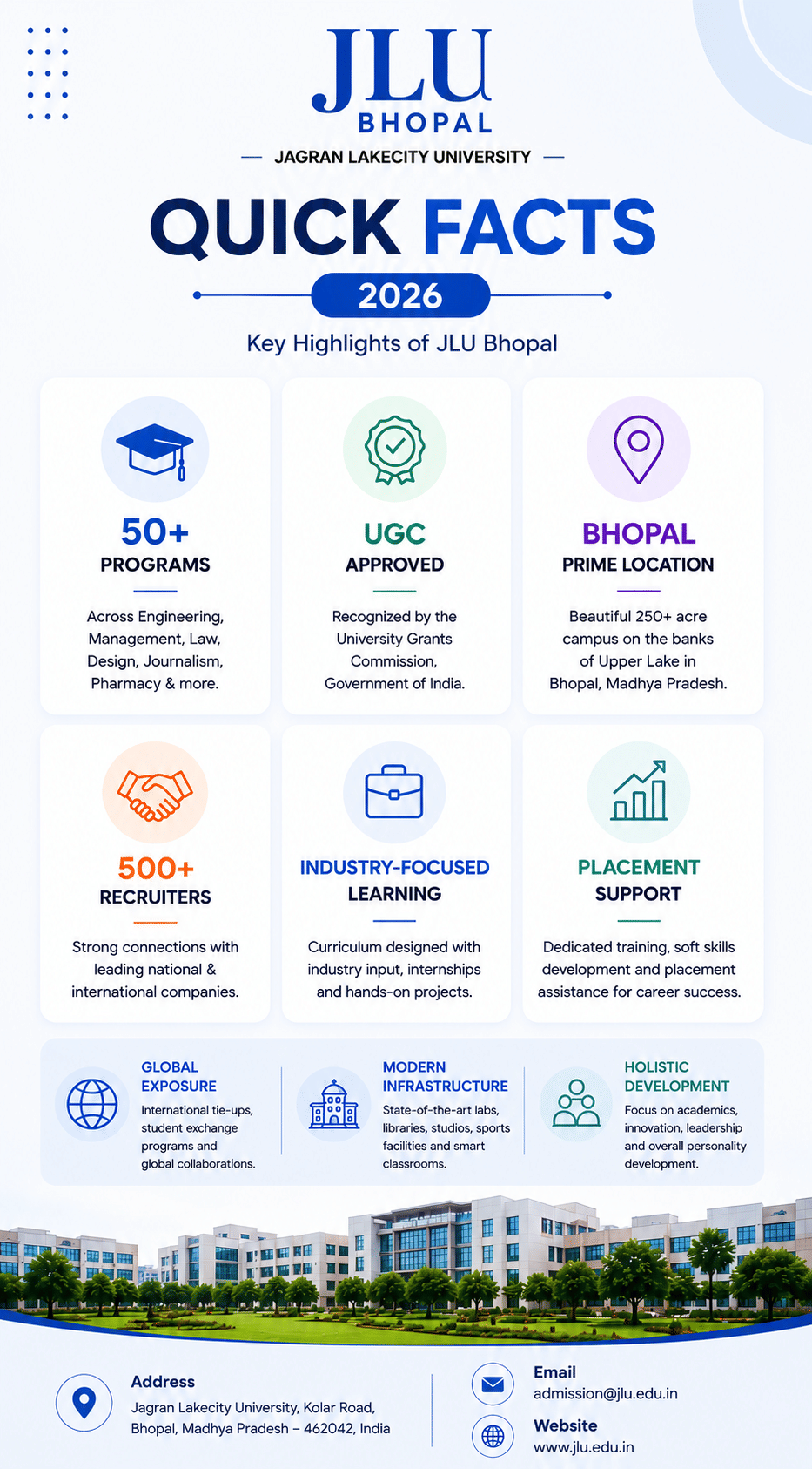 JLU Bhopal Highlights