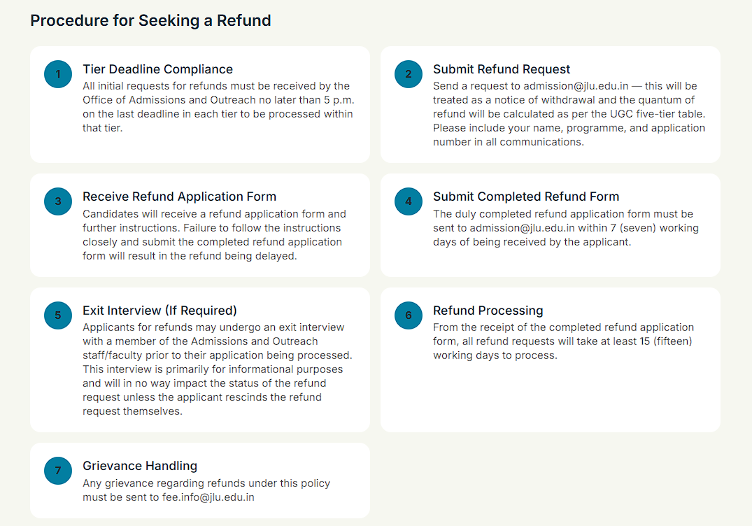 JLU Bhopal Procedure for Seeking a Refund