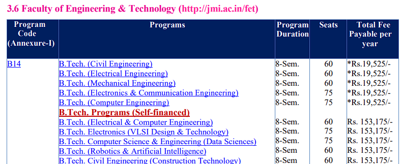 JMI BTECH Fees